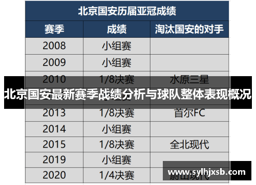 北京国安最新赛季战绩分析与球队整体表现概况